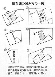 Stepでわかるお寺に渡すお布施の入れ方 折り方 書き方のマナー